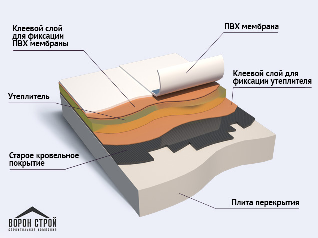 Как монтировать мембрану на утеплитель